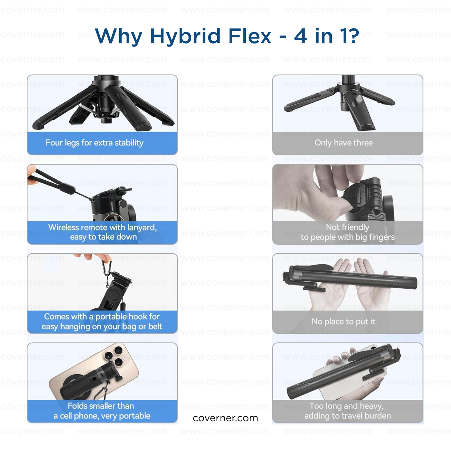 Hybrid Flex – 4-in-1 MagSafe Tripod, Selfie Stick, Wireless Grip & Camera Handle by Coverner India