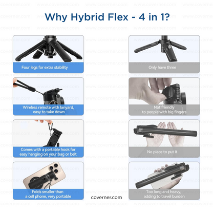 Hybrid Flex – 4-in-1 MagSafe Tripod, Selfie Stick, Wireless Grip & Camera Handle by Coverner India
